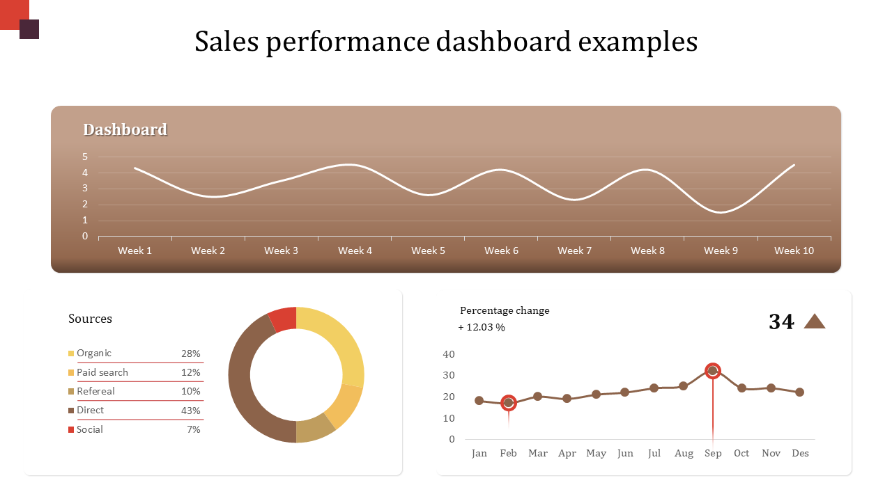 sales performance dashboard examples
